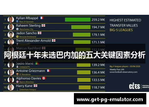 阿根廷十年未选巴内加的五大关键因素分析 阿根廷十年未选巴内加的五大关键因素分析