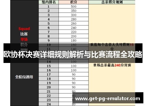 欧协杯决赛详细规则解析与比赛流程全攻略 欧协杯决赛详细规则解析与比赛流程全攻略