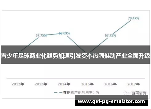 青少年足球商业化趋势加速引发资本热潮推动产业全面升级