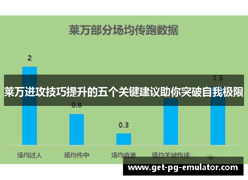莱万进攻技巧提升的五个关键建议助你突破自我极限