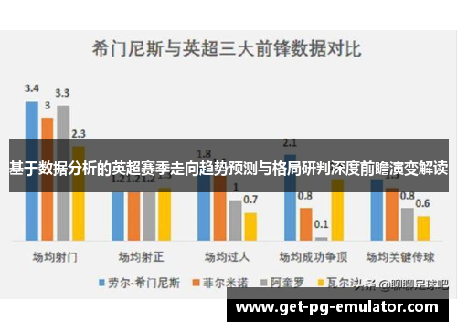 基于数据分析的英超赛季走向趋势预测与格局研判深度前瞻演变解读 基于数据分析的英超赛季走向趋势预测与格局研判深度前瞻演变解读