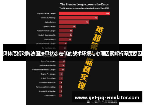 贝林厄姆对阵法国法甲状态走低的战术环境与心理因素解析深度原因